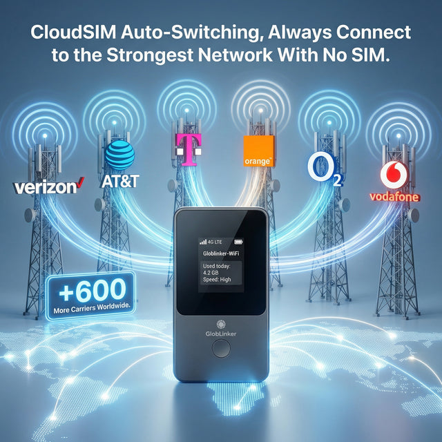 GlobLinker™ AI Cloudsim Portable WiFi Hotspot